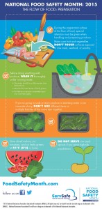 TheFlowofFoodPreparation_Infographic-Copy