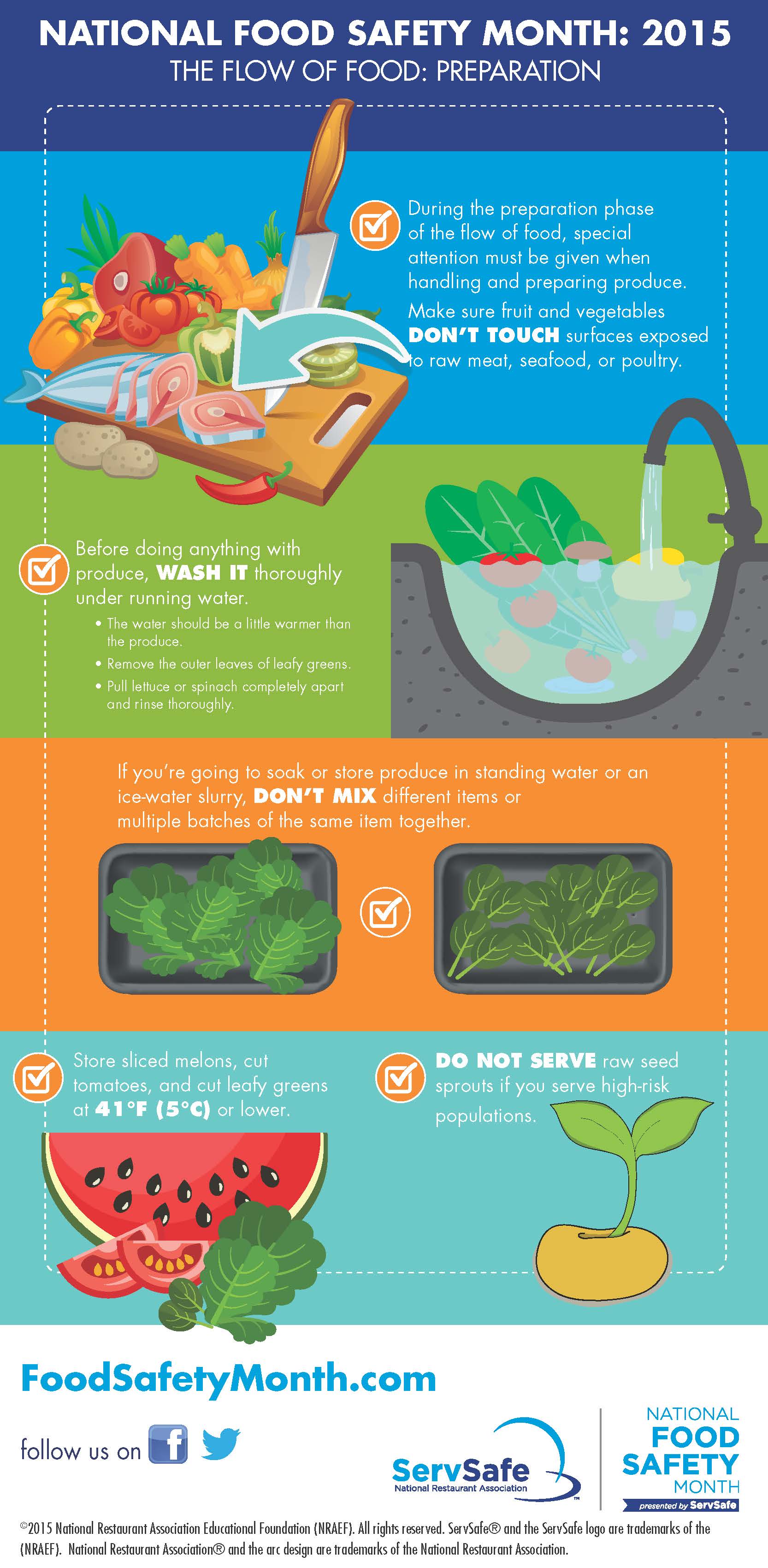 National Food Safety Month “Let it Flow”