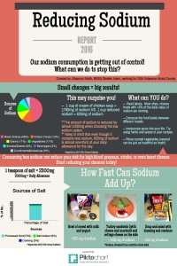 reducing-sodium