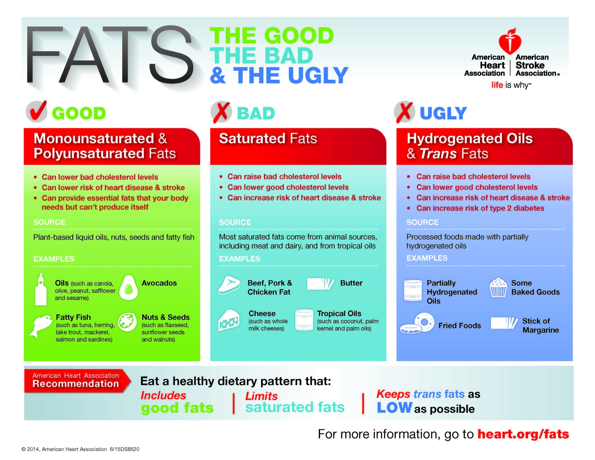 Fat intake and polyunsaturated fats