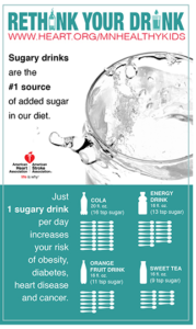 Sugary drinks are the #1 source of added sugar in our diet. 