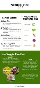 Veggie Rice 101: Start with: a veggie ricer, a food processor, a box grater or pre-made veggie rice. Veggies you can rice include cauliflower, broccoli, carrots, beets and winter squash. Use veggie rice for: 1) stir fry- saute veggie rice with chopped or sliced stir-fry veggies. Add protein, such as chicken or shrimp, if desired. 2) Pilaf - saute veggie rice with olive oil and other chopped vegetables, like onion and celery, in a skillet until softened. Season with salt, pepper or other herbs. 3) Add to any dish where you would normally add rice. Just substitute the veggie rice!