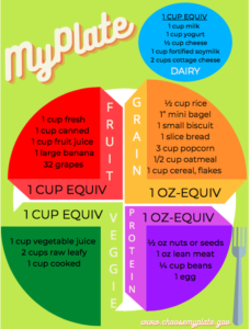 MyPlate Servings Options